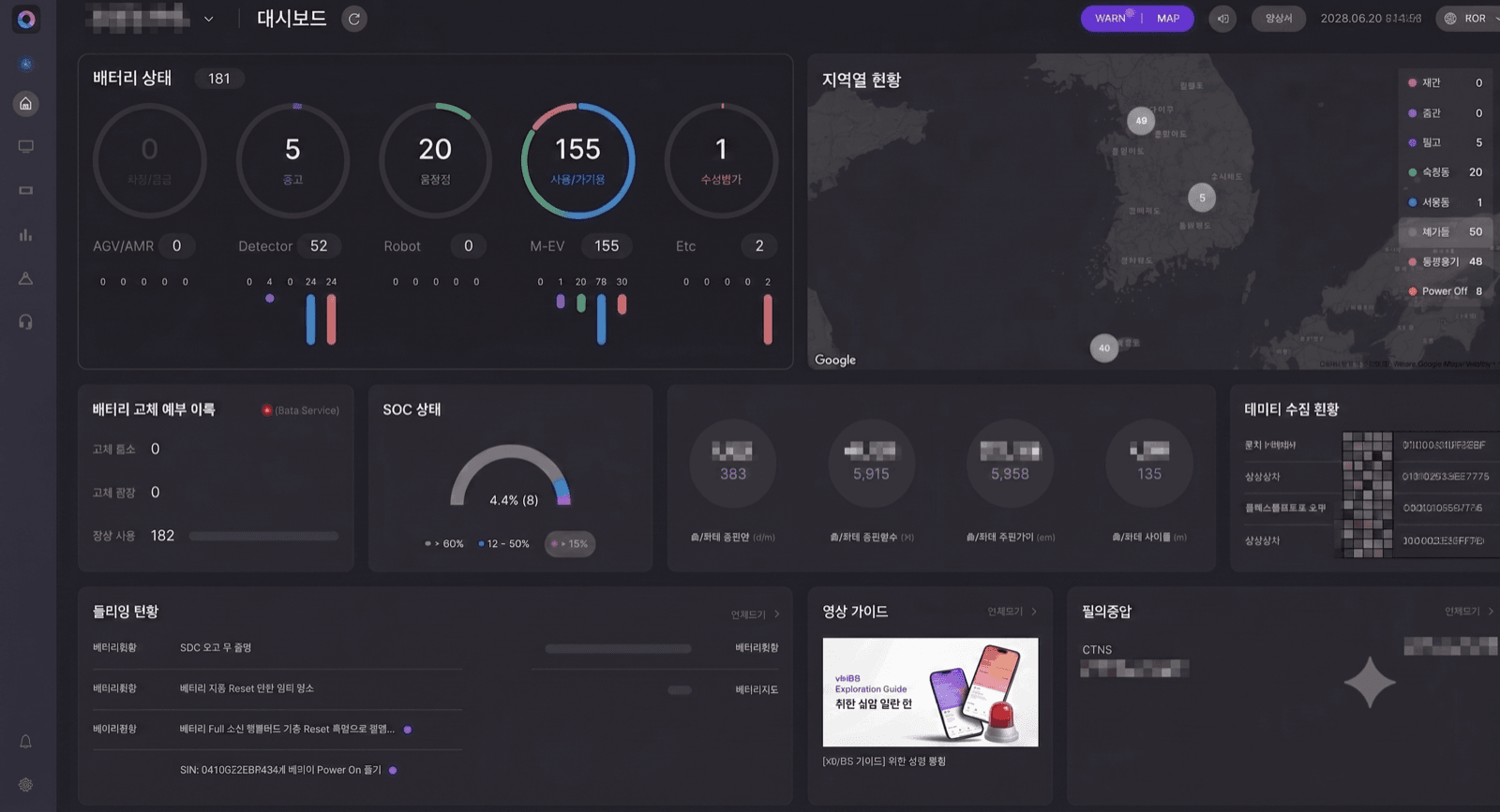 ribiOS real-time safety-monitoring dashboard