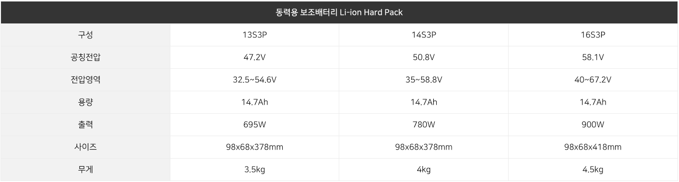 ZENION Micro Mobility battery pack 01
