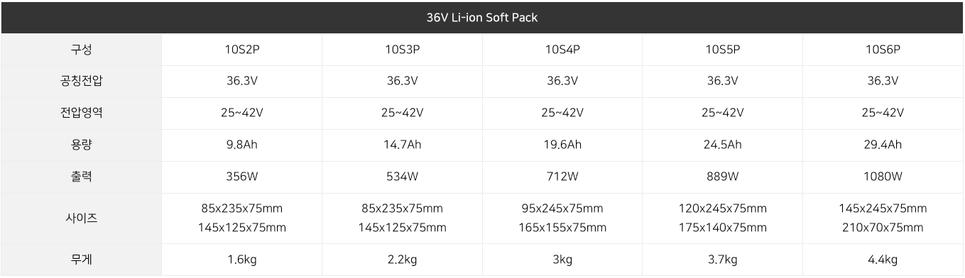 ZENION Micro Mobility battery pack 03
