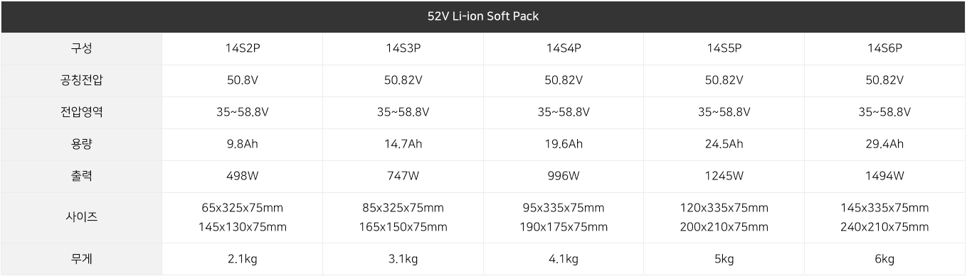 ZENION Micro Mobility battery pack 04